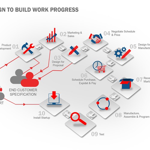 Engineered Supply Chain Infographic Design by faries