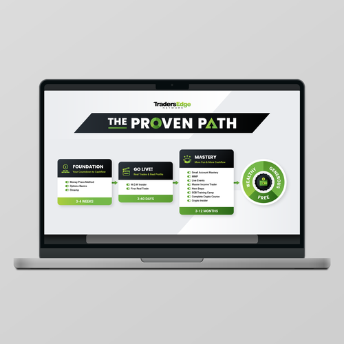 EOS Proven Process For Options Trading Education Company Design by Crabatose