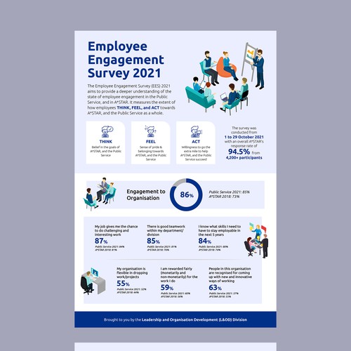 Design an infographic for employees, sharing the results from our internal survey Design by Mario Ay