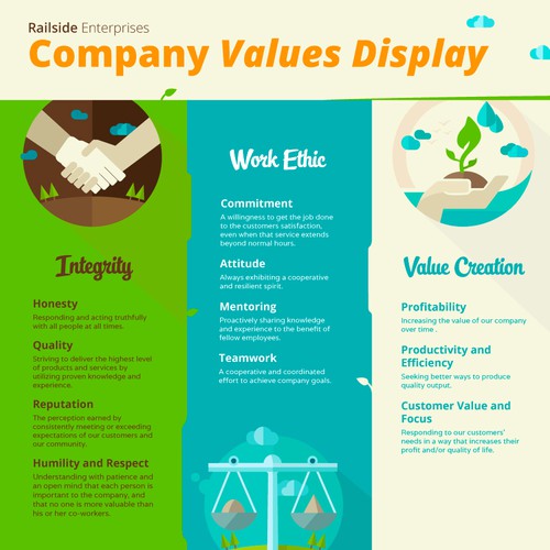 company values display | Poster contest