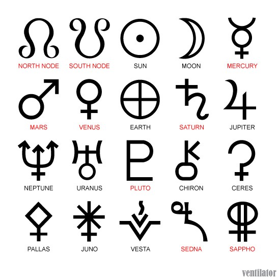 Zodiac Planet Symbols | Button or icon contest