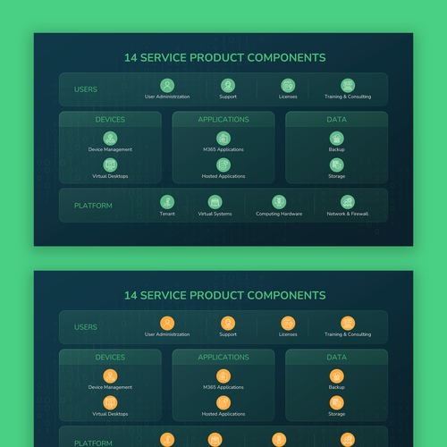 Graphic Product Offering Design by Graph Zoon