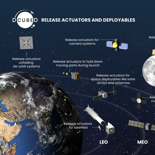 New Space Infographic: From Earth to the Asteroids Design by Dario Tulian