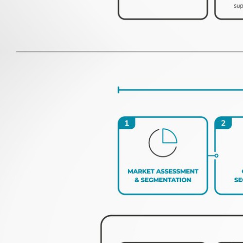 Graphically depict steps in project management process! Design by Leo Sidharta