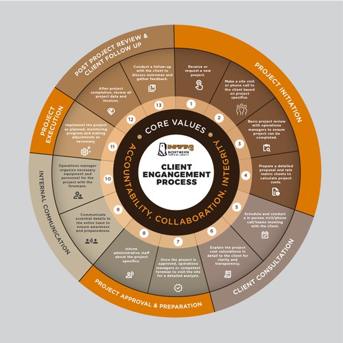 Proven Process for my business Design by capulagå™