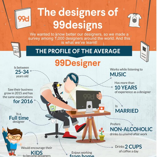 99designs - Infographic on “The designers of 99designs ” Design by Songv™