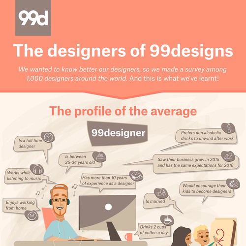 99designs - Infographic on “The designers of 99designs ” Ontwerp door PS_design