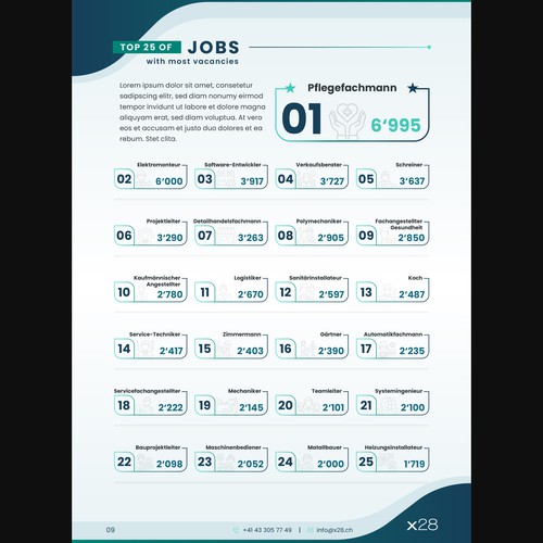Design infographics for a unique Swiss labor market report Design by Studio MH