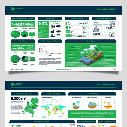 Single-page layout for factsheet with infographics for online course Design by deehage