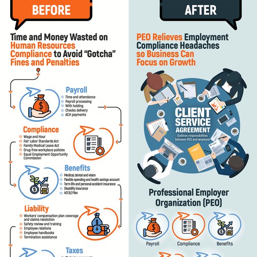 Infographic contest entry by Titlii