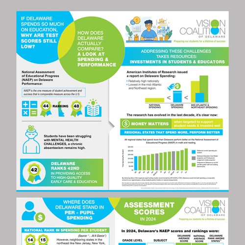 Infographic contest entry by .D.A.
