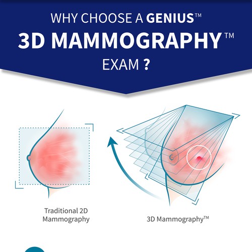 3-D Mammogram Image/Diagram Contest Design by AL8000