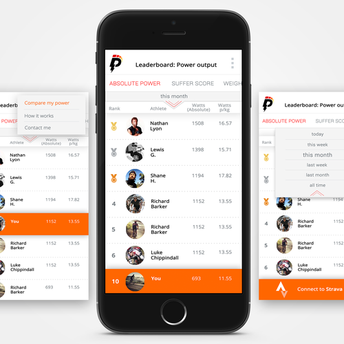 Daily Rider Leaderboard 2024: The Top Cyclists Revealed Create a unique leaderboard for cyclists to compare their performance