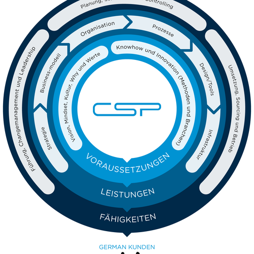 Modern and expressive visual for our strategy communication Design by Badrun