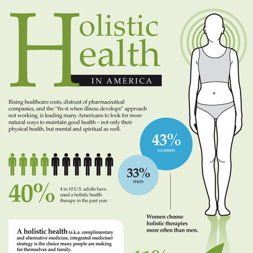 Holistic Health INFOGRAPHIC needed Design by Bobo76