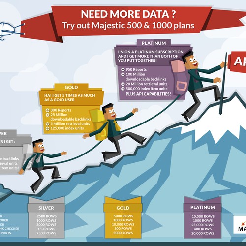 Designs | Create a infographic capturing a mountain side illustration ...