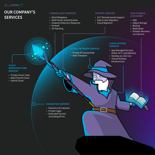 Show our portfolio and the benefit of each service in a bright, clean/clear way Design by Varian Wyrn