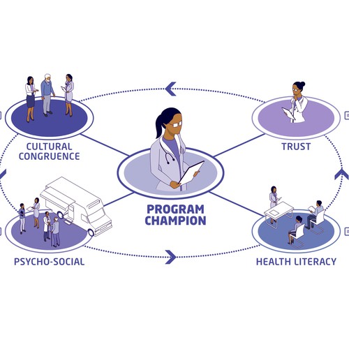 Creative and powerful illustration for a medical/public health intervention Design by noetikmedia