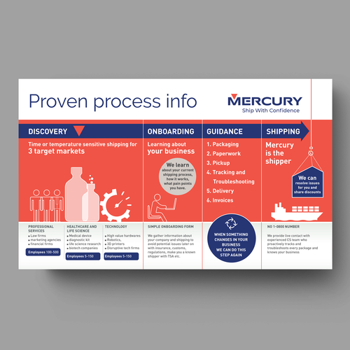 EOS Proven Process Diagram For a Shipping/Logistics Company Design by aprovedel