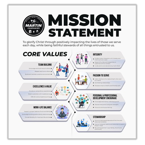 Mission Statement & Core Values Infographic Design by Bahadurk
