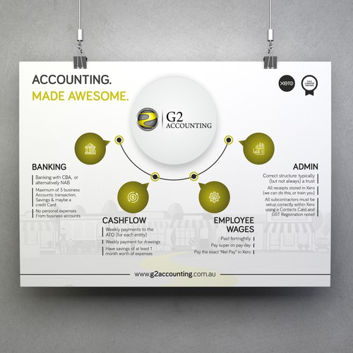 Accounting Client Best Practice - "infographic" Design by Shreya007⭐
