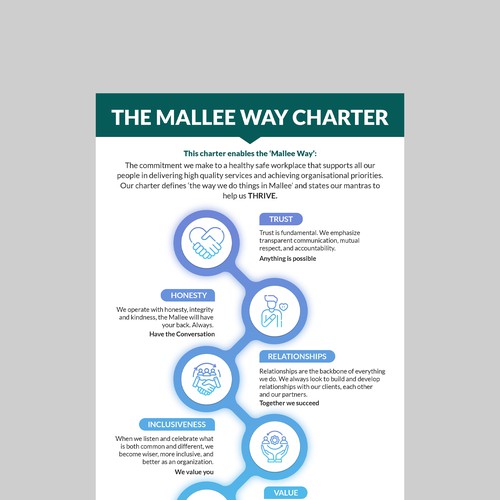 Design an eye-catching Staffing Charter for community organisation Design by Design Core ♥