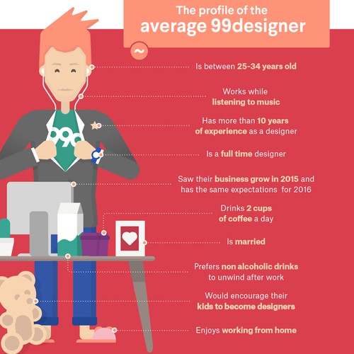 99designs - Infographic on “The designers of 99designs ”-ontwerp door Yury K