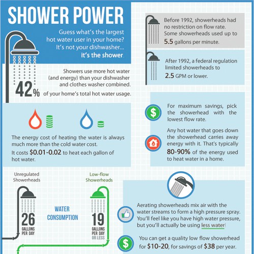 Design di Infographic Design for JouleBug di Mr Simple