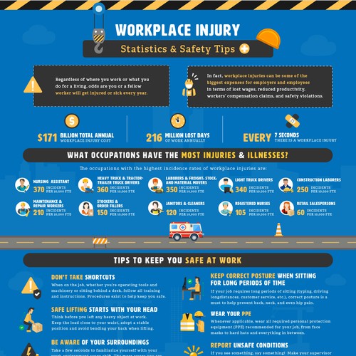 Slick Infographic Needed for Workplace Injury Prevention Tips and Stats Design by Kawaiann