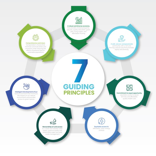 Infographic for Sustainability Broadly Defined Design réalisé par HF Tushar