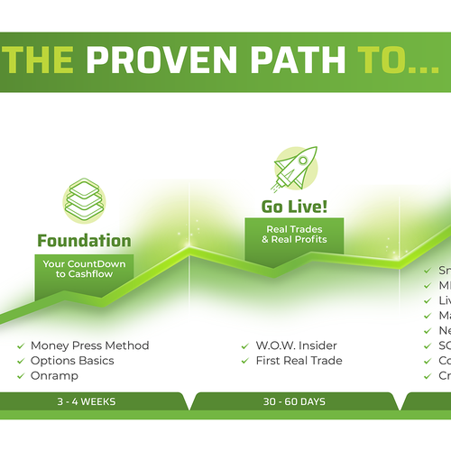 EOS Proven Process For Options Trading Education Company Design by AL8000
