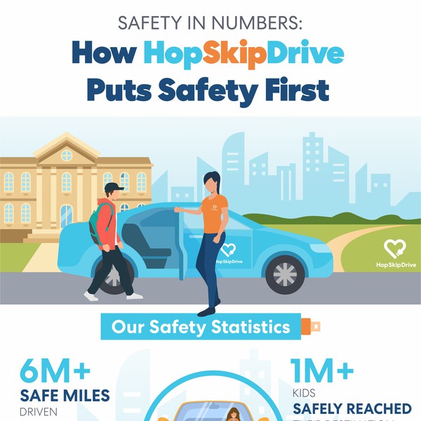 Design an infographic series for a car racing safety foundation ...