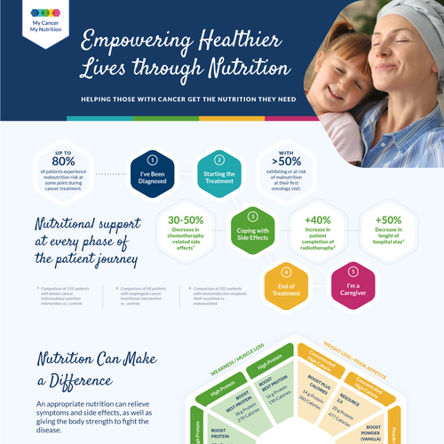 Redesign existing Infographic to make it WOW !!!! Design by Laenoir