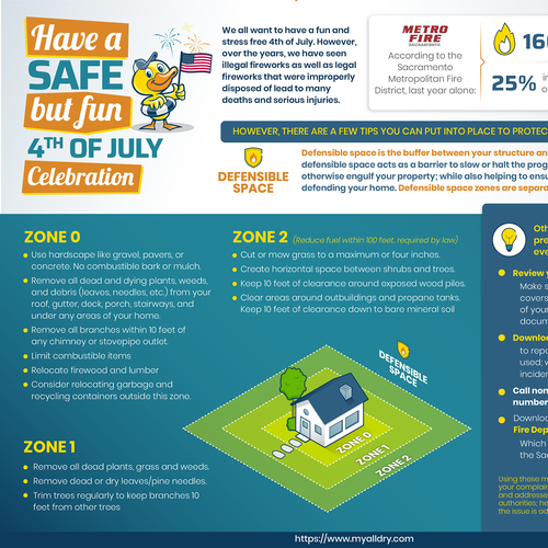 Infographic for 4th of July Design by AL8000