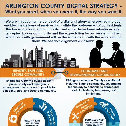 Create a infographic representing the digital strategy of a forward thinking local government. Design by DesignXperts