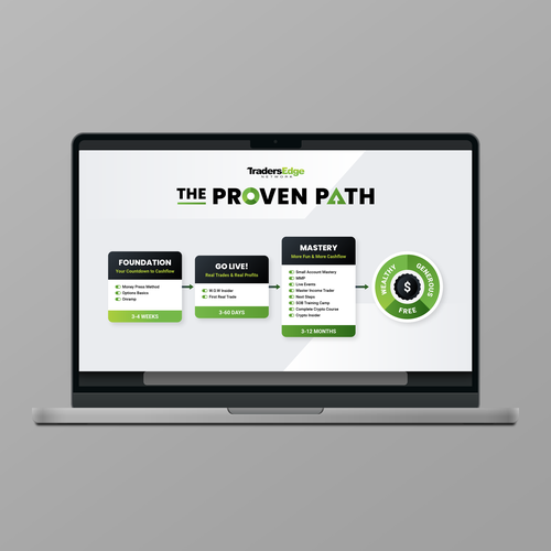 EOS Proven Process For Options Trading Education Company Design by Crabatose