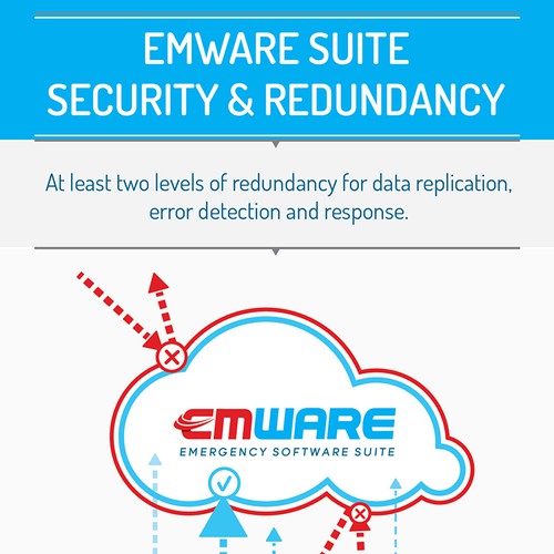 Cloud redundancy illustration for our SaaS app!!! Design by Lutak