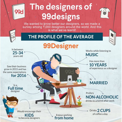 99designs - Infographic on “The designers of 99designs ” Design réalisé par Songv™