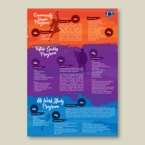 Designs | Design a capturing infographic flyer that highlights all our ...