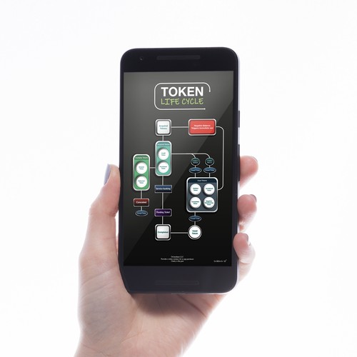 Design di Token Life Cycle Diagram di ARCHITECTS AZ