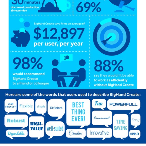 infographic design wanted