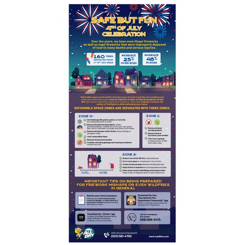 Infographic for 4th of July Design by ferry hendra