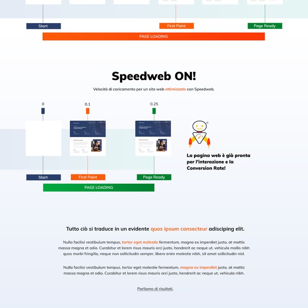 Customer page for Speedweb
