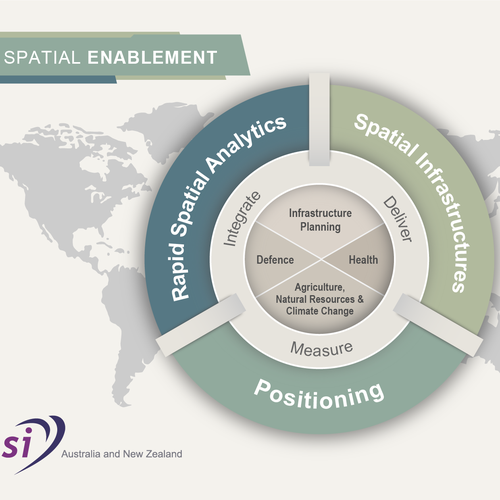 Create an informative, modern research program diagram Design by PMG | Parks33