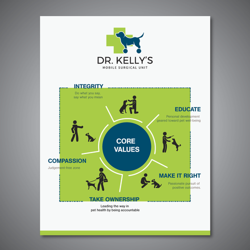 Designs | Simple but impactful - Core values poster for Veterinary ...