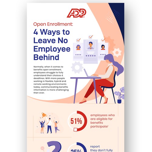 Design an infographic for ADP providing advice on communicating benefits open enrollment Design by Mohyminul