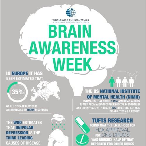 Brain Awareness Week is coming up! Let's make an infographic