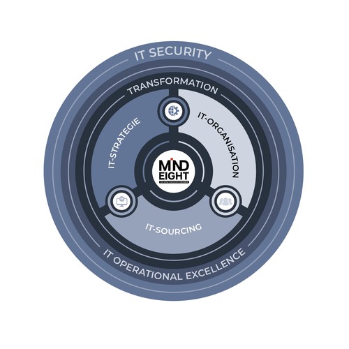 Other design contest entry by Mulyana D-Zign