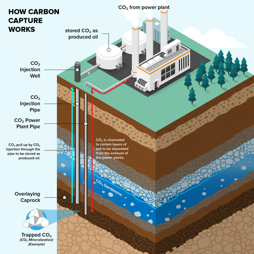 Illustration or graphics contest entry by Varian Wyrn