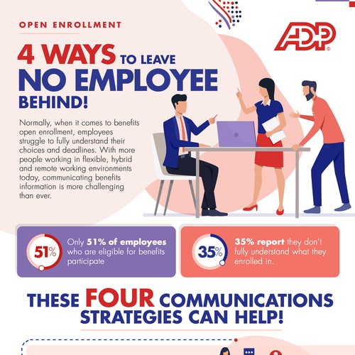 Design an infographic for ADP providing advice on communicating benefits open enrollment Design by antalyakhan